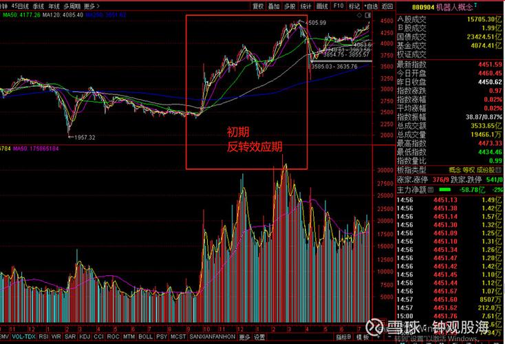 如何解读股市大盘指数走势图_大盘指数构成与意义_怎么看股票