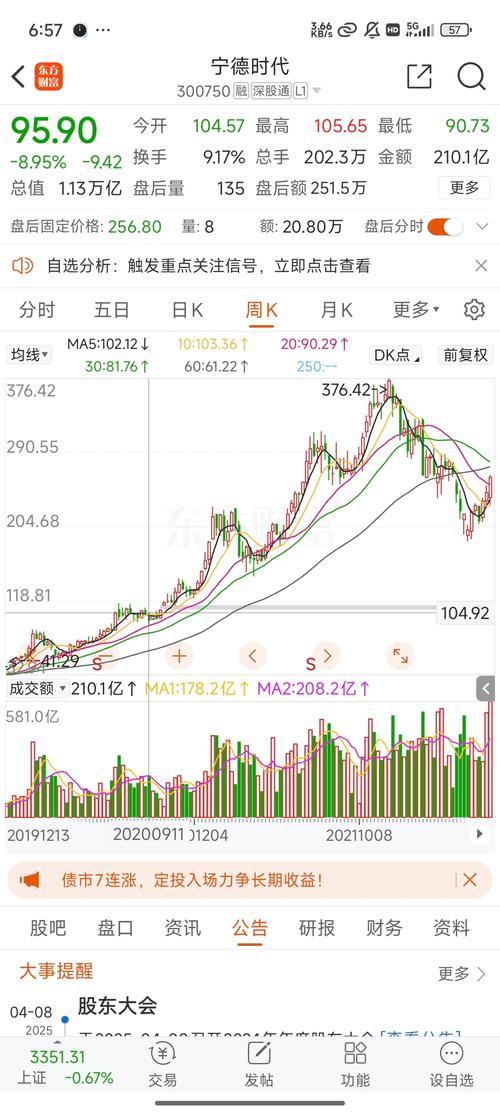 宁德时代帝尔激光立新能源晶科能源分析_和新能源有关的股票_新能源概念股最新行情