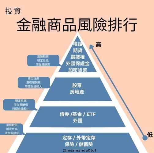 up安全投资卫士下载_渤海湾商品交易所现货投资平台_up安全卫士炒股软件下载