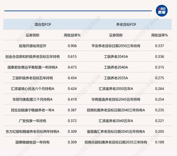 7家基金公司二季报公布，华商旗下产品盈利情况可观