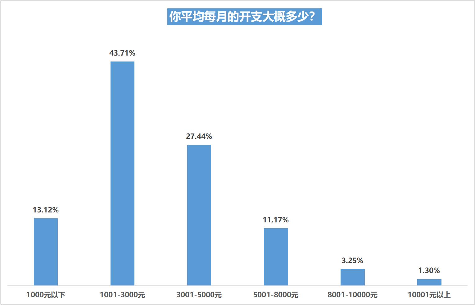 消费者市场分析的内容_00后消费观洞察报告 2022 00后与90后消费观念与消费行为比较分析 00后消费特征与90后差异