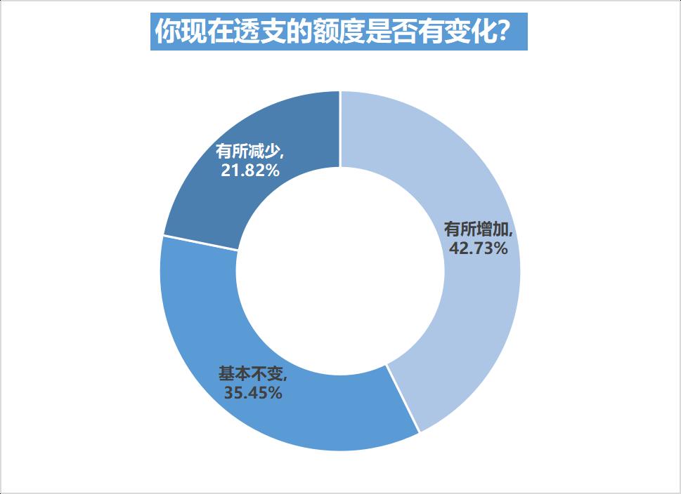 00后消费观洞察报告 2022 00后与90后消费观念与消费行为比较分析 00后消费特征与90后差异_消费者市场分析的内容