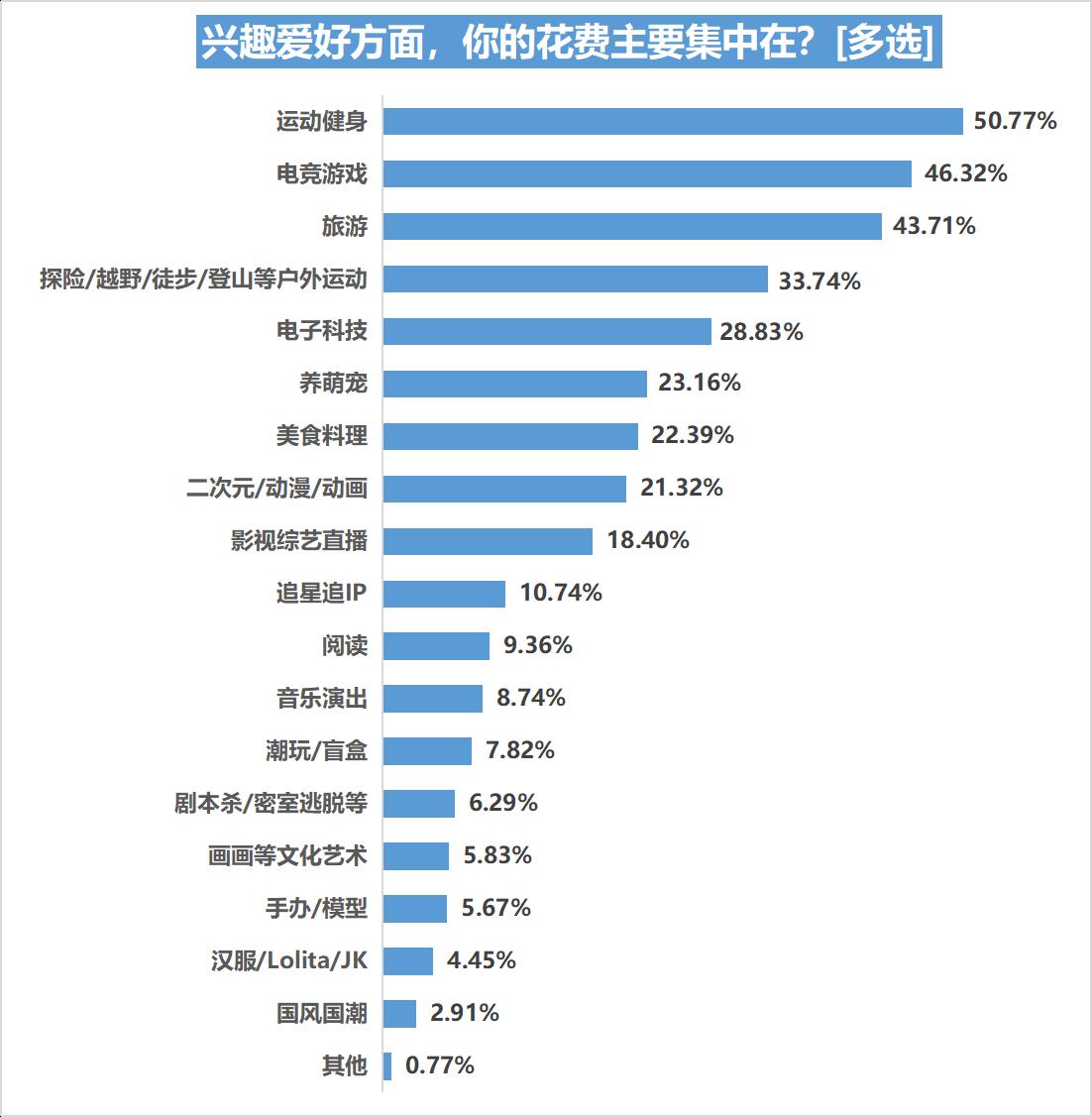 00后消费观洞察报告 2022 00后与90后消费观念与消费行为比较分析 00后消费特征与90后差异_消费者市场分析的内容