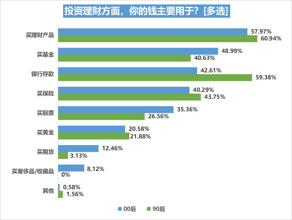00后消费观洞察报告 2022 00后与90后消费观念与消费行为比较分析 00后消费特征与90后差异_消费者市场分析的内容
