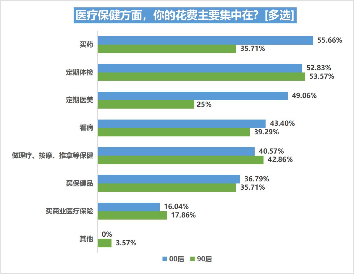 消费者市场分析的内容_00后消费观洞察报告 2022 00后与90后消费观念与消费行为比较分析 00后消费特征与90后差异