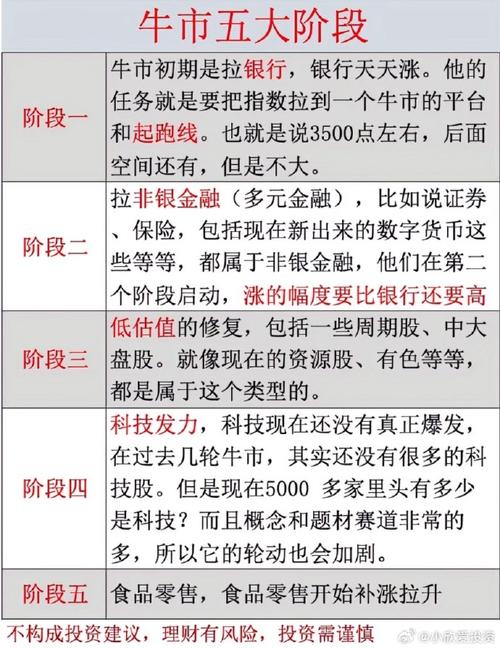 华商大盘量化近两年_三季度股票型基金净值增长_跑赢大盘的混合型基金布局