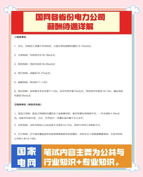 2023国家电网薪资待遇揭秘，首年平均月工资8463元
