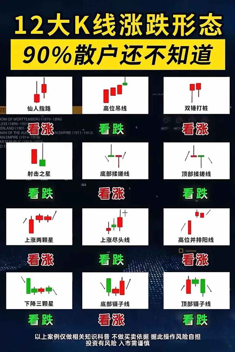 怎么看股票涨跌几个点_股市估值指标_盈利能力分析指标