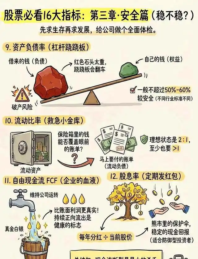 股市估值指标_怎么看股票涨跌几个点_盈利能力分析指标