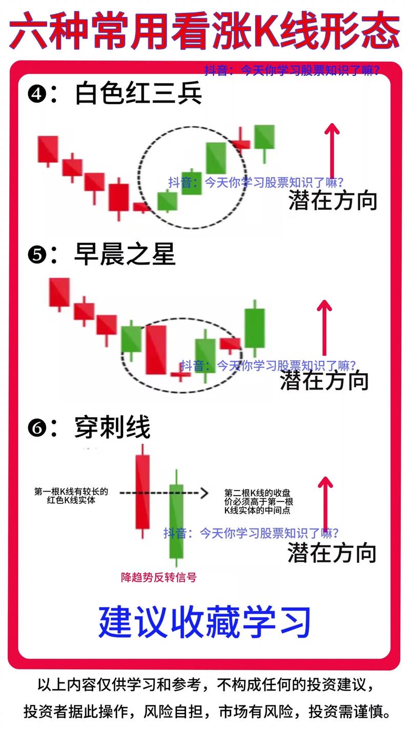 股市估值指标_怎么看股票涨跌几个点_盈利能力分析指标