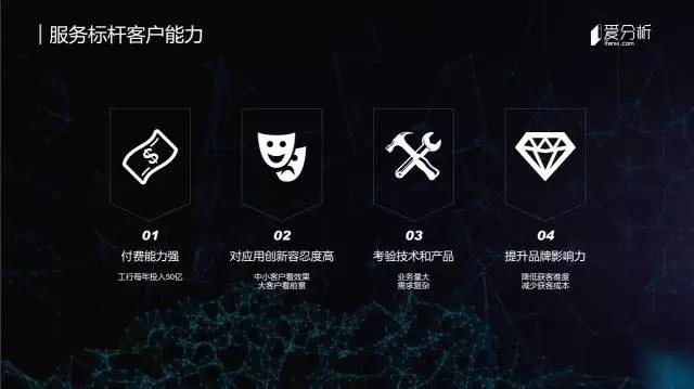 大数据行业趋势分析_大数据公司靠什么赚钱_大数据商业化变现模式