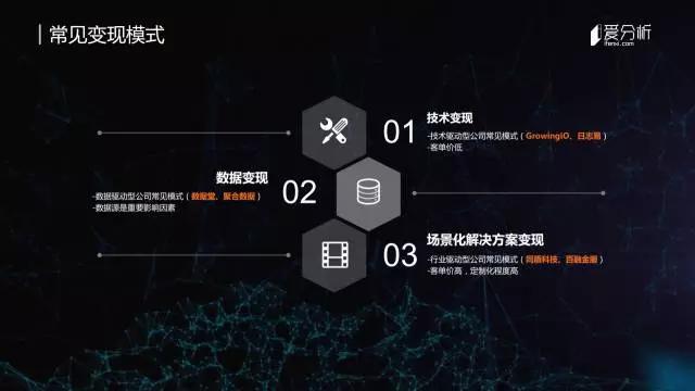 大数据行业趋势分析_大数据商业化变现模式_大数据公司靠什么赚钱