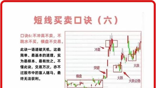 股票短线卖出技巧_股票卖出操作流程_股票卖出注意事项交易成本