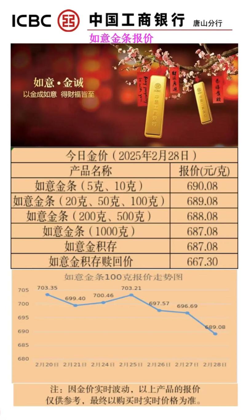 纸黄金价格飙升848元 工行系统故障冻结账户_贵金属 获利委托_纸黄金投资者获利数十万 工行冻结账户引争议
