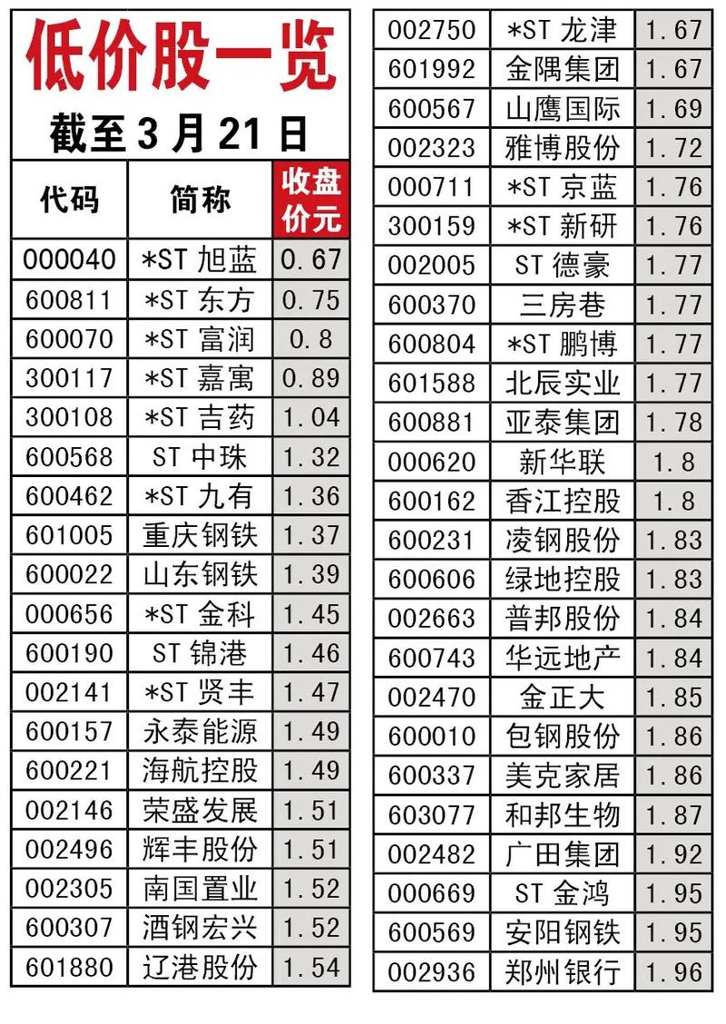 上市券商优惠多！一文详解公司上市股票在一、二级市场的情况