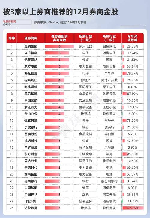 一级市场二级市场_公司上市把股票卖给一级市场的价钱和二级市场价钱_股票开户佣金低至成本价