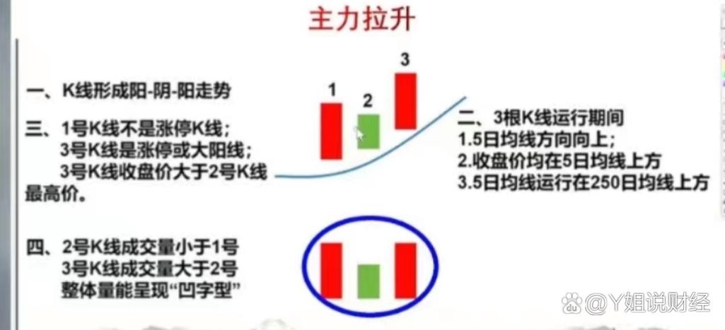 卖出股票信号_股票趋势判断_股票短线卖出技巧