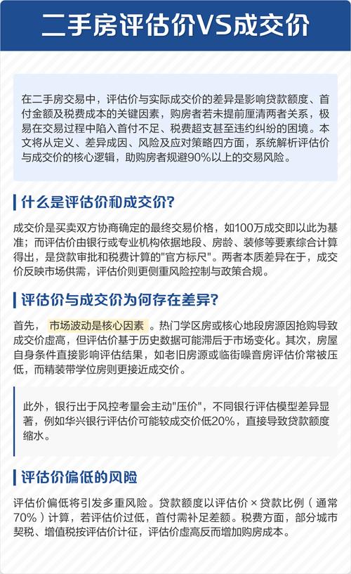 贷款价值比LTV计算方式_成交价和评估价差_二手房银行评估价与成交价比例