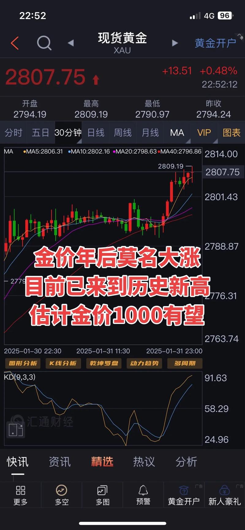 黄金连创新高后暴跌，是技术性调整还是趋势逆转？