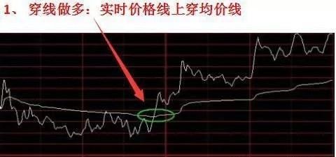 超短线交易技巧_超短线选股方法_股票短线卖出技巧