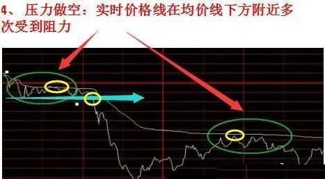 超短线选股方法_超短线交易技巧_股票短线卖出技巧