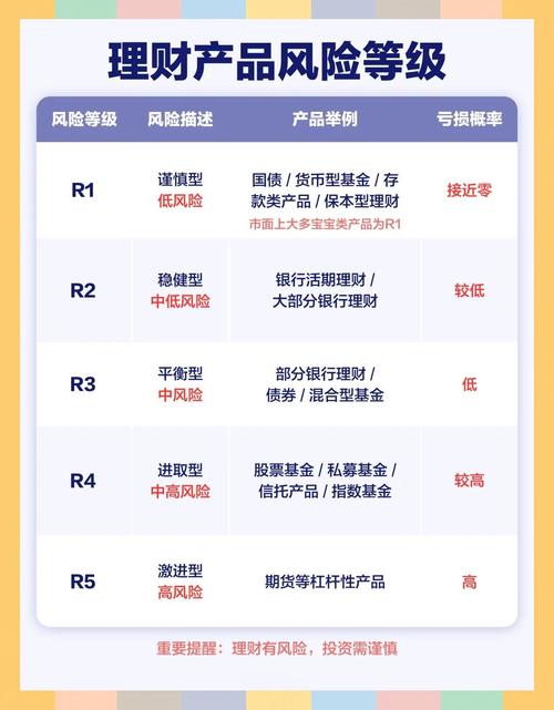 工商银行账户贵金属产品介绍，含风险级别及交易调整说明