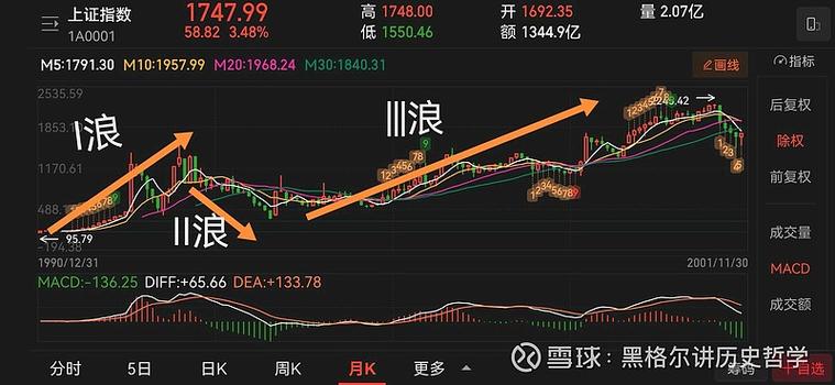 大盘再上4000点，牛市第三浪启动？当前行情该如何判断？