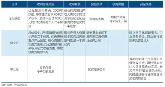 学区房市场分析_成交价和评估价差_二手房市场回暖趋势