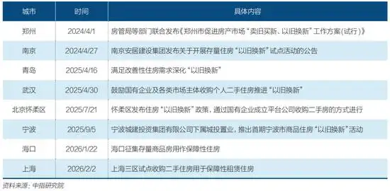 二手房市场回暖趋势_成交价和评估价差_学区房市场分析