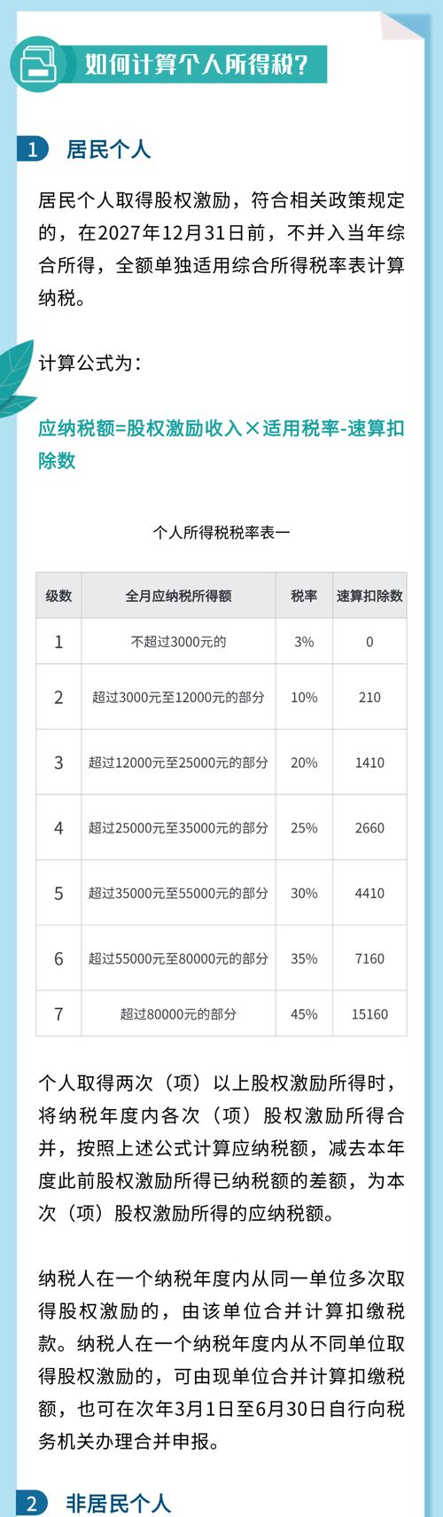 股权激励税收处理全知道，含不同工具纳税计算与优惠政策