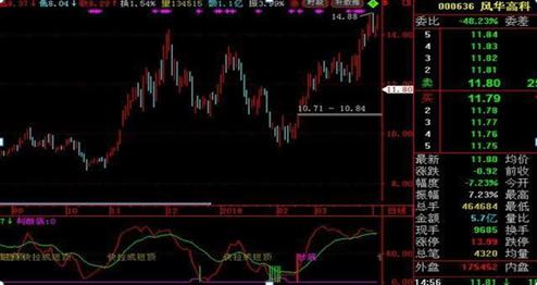 T+0交易技巧_股票交易员怎么样_做T操作方法