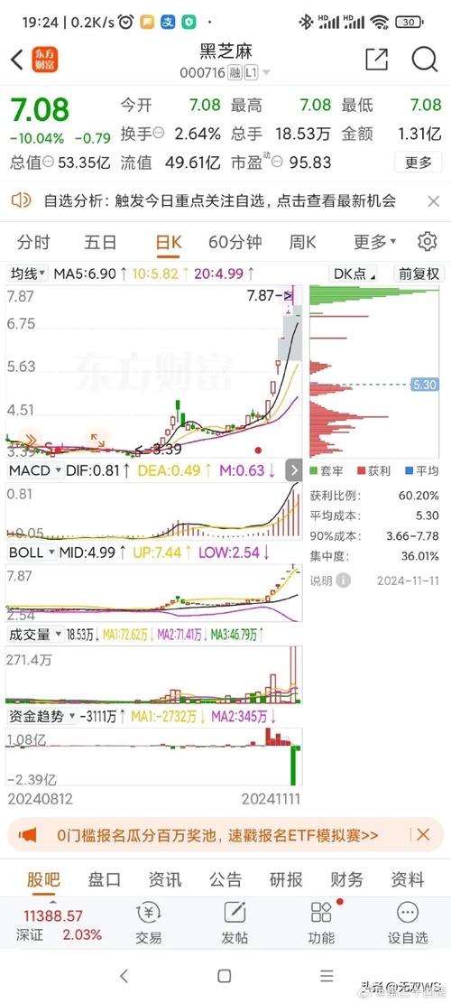 牛市行情下股民操作受影响，聚贤阁股票聊天室观点碰撞