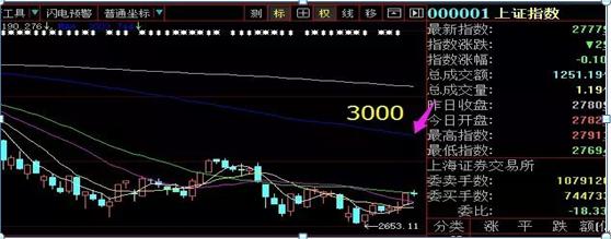 股价的压力支撑判断技巧_股票交易员怎么样_如何做精一只股票