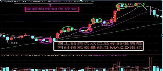 股价的压力支撑判断技巧_股票交易员怎么样_如何做精一只股票