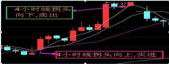 股票交易员怎么样_如何做精一只股票_股价的压力支撑判断技巧