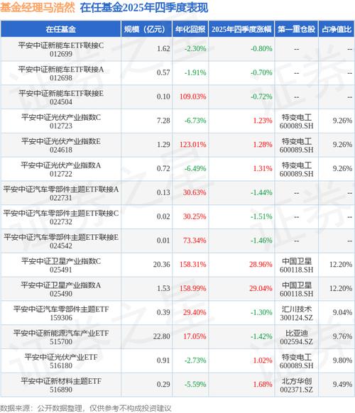 基金经理看好新能源汽车概念股，资金流入股价上涨