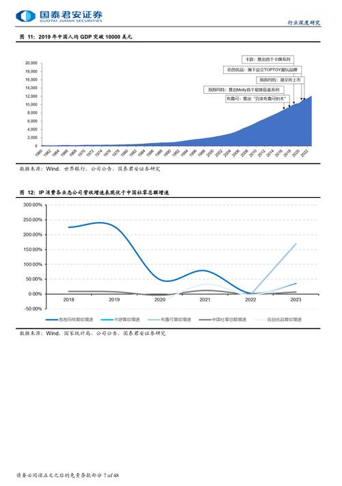 国泰君安净利润同比减少分析_国泰君安股票佣金多少钱_国泰君安2022年业绩快报