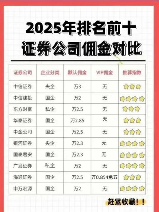 2021年上半年券商分仓佣金排名_国泰君安股票佣金多少钱_中信证券分仓佣金收入