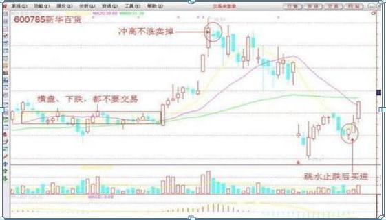 股票交易员必知：接受亏损，熟悉系统，养成交易习惯走向盈利