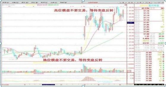 亏损接受心态_股票交易员怎么样_交易理念混乱