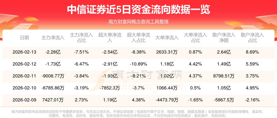 中信证券主力资金流向、持仓及技术面分析，含公司业务简介