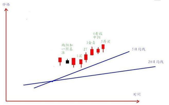 职业炒股心得_炒股长期稳定获利_股票交易员怎么样