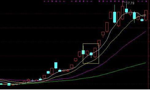 炒股长期稳定获利_股票交易员怎么样_职业炒股心得