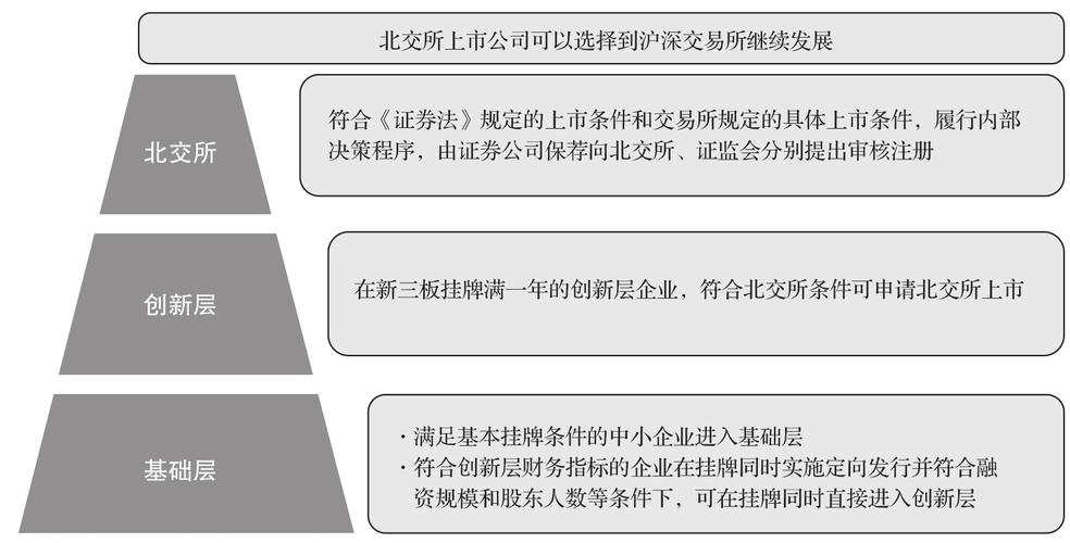 北京证券交易所转板指引_上交所停复牌业务指引_上市公司转板程序