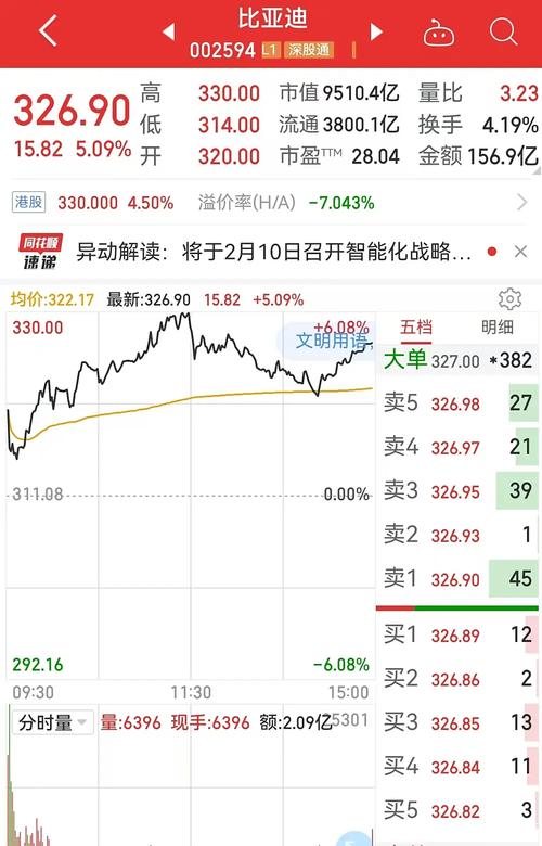 11 月 15 - 16 日 A 股新能源车板块股价连跌，原因几何？