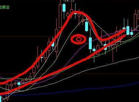 长期投资选股标准_股票交易员怎么样_好股票特征