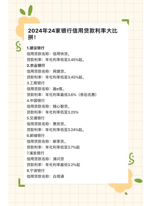 定向降准结合下调存贷款基准利率的背景及目的