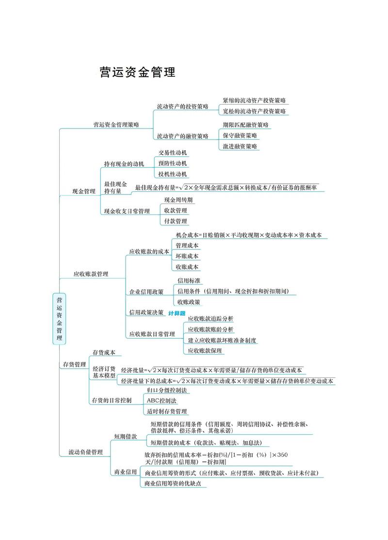 投资银行业务电子书_投资银行业务考试大纲 财务分析 会计要素确认计量