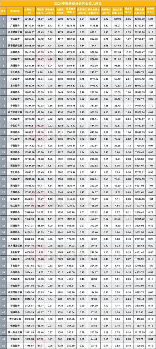券商分仓佣金收入下滑分析_2022年公募基金分仓佣金排名_国泰君安股票佣金多少钱