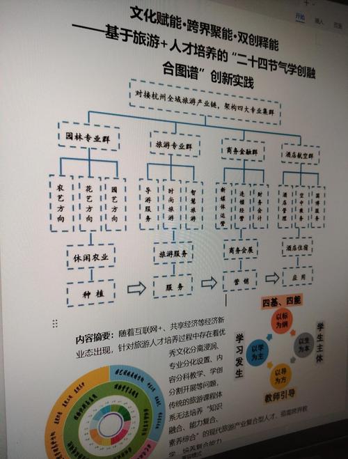 三亚技师学院发力旅游人才培养，推进旅游全链条服务体系建设